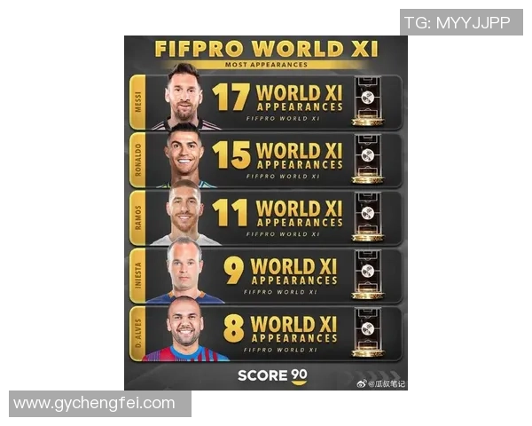 世界足球球星综合实力最新排名榜单深度解析